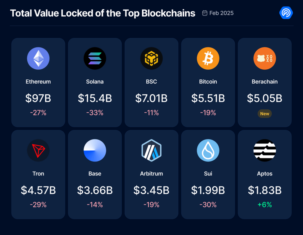 Bitcoin Price Going Down in 2025 – NFT Market in Trouble Too