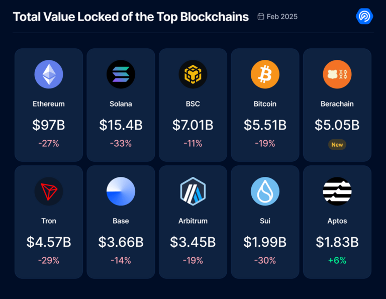Bitcoin Price Going Down in 2025 – NFT Market in Trouble Too